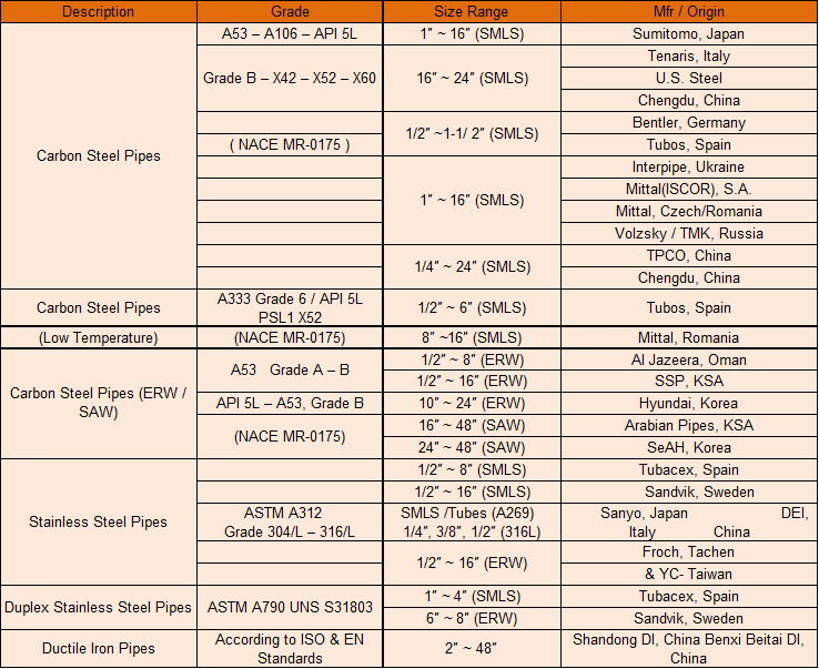 Rigid Steel Conduits