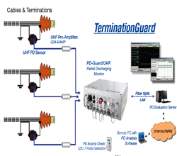Partial Discharge Monitoring System